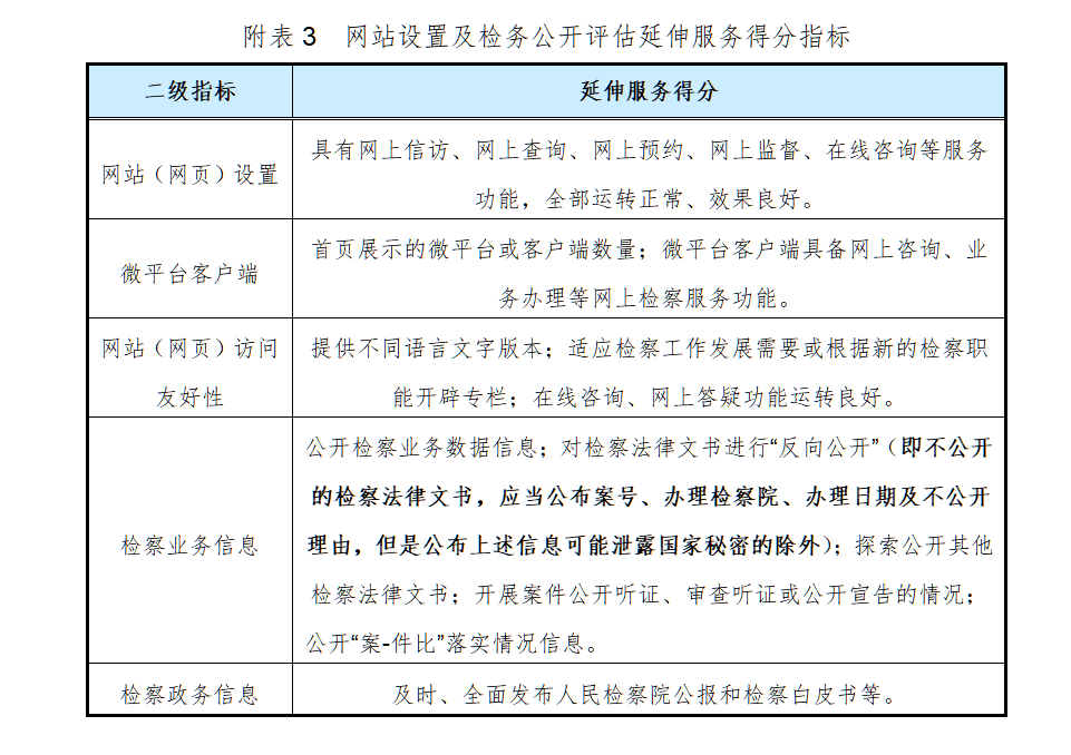 开云体育 开云官网全国检察机关网站建设及检务公开情况第三方检查报告(图3)