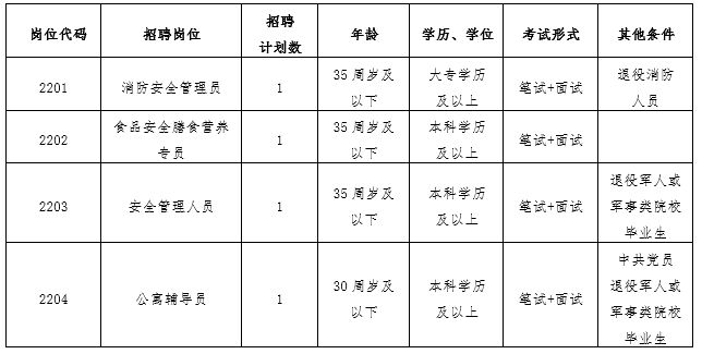 招聘 2023年天津第一波事业单开云 开云体育APP位招聘来了！名额已定(图3)