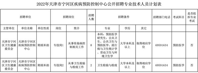 招聘 2023年天津第一波事业单开云 开云体育APP位招聘来了！名额已定(图5)
