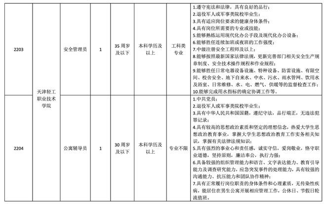 招聘 2023年天津第一波事业单开云 开云体育APP位招聘来了！名额已定(图2)