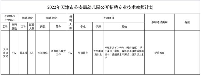 招聘 2023年天津第一波事业单开云 开云体育APP位招聘来了！名额已定(图4)