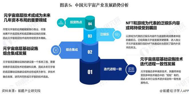 开云 开云体育APP2023年元宇宙产业集聚和未来前景分析 2027年产业规模或超2万亿【组图】(图4)