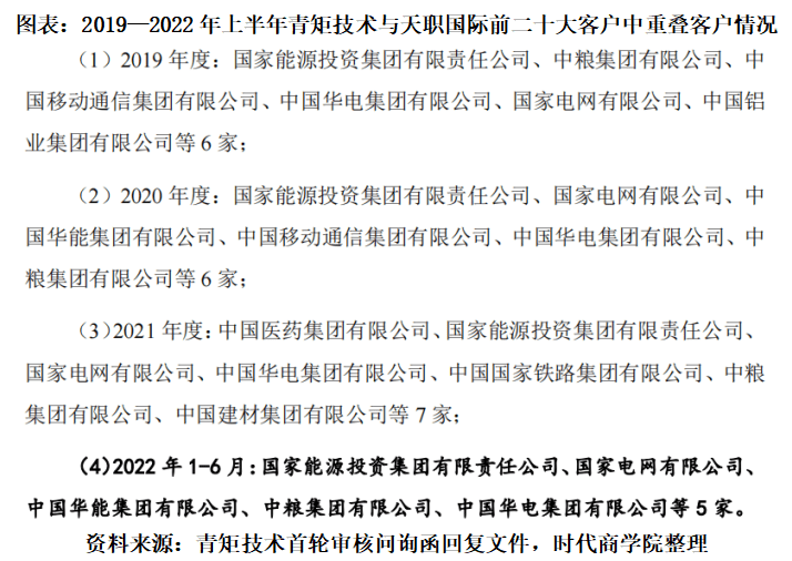 开云 开云体育官网青矩技术股东与大客户天职国际股东高度重合高溢价收购案疑点重重(图1)