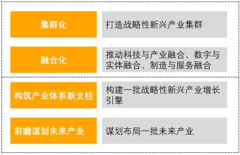 年度观察 现代化产业体系建设要点开云 开云体育(图4)
