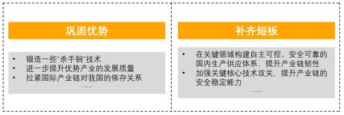 年度观察 现代化产业体系建设要点开云 开云体育(图3)