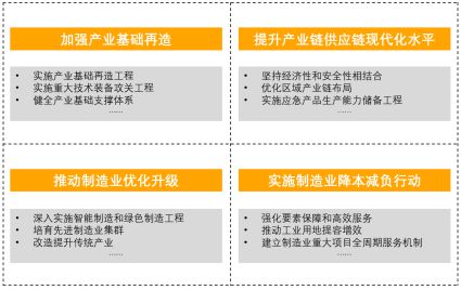 年度观察 现代化产业体系建设要点开云 开云体育(图2)