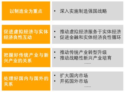 年度观察 现代化产业体系建设要点开云 开云体育(图1)