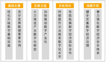 年度观察 现代化产业体系建设要点开云 开云体育(图7)