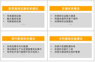 年度观察 现代化产业体系建设要点开云 开云体育(图8)
