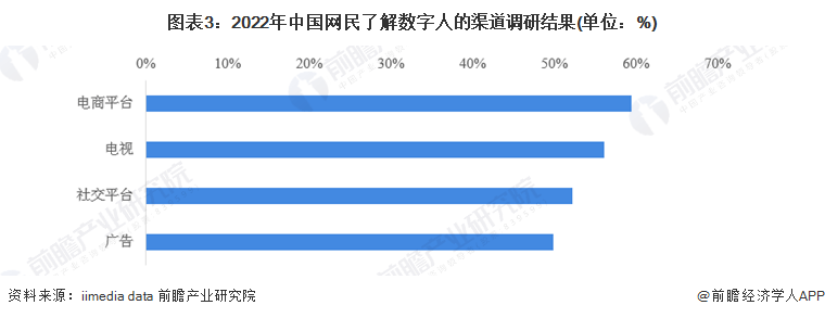 开云 开云体育平台2022年中国数字人行业市场现状及发展趋势分析 数字人市场规模超过60亿元(图3)