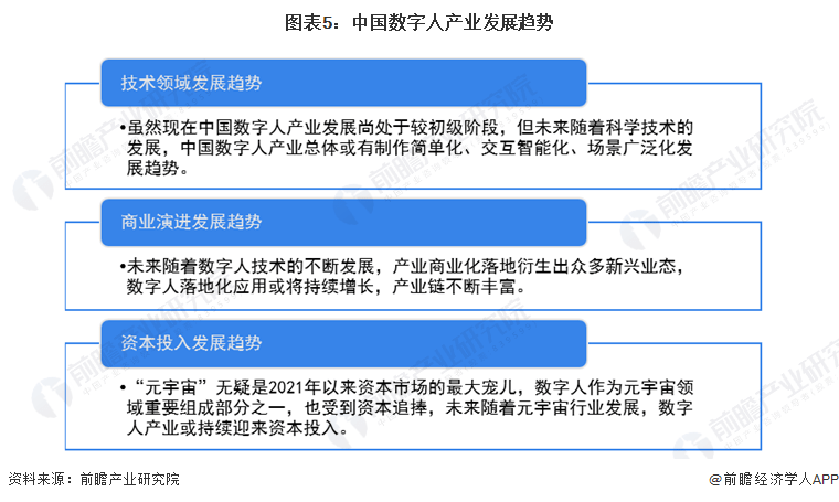 开云 开云体育平台2022年中国数字人行业市场现状及发展趋势分析 数字人市场规模超过60亿元(图5)