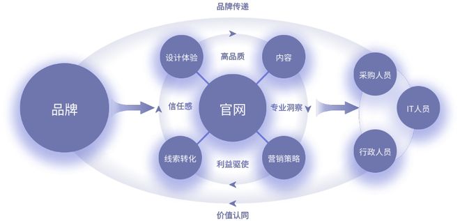 开云 开云体育平台B2B品牌出海：海外官网建设及营销渠道搭建 进化潮专题①(图3)