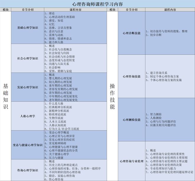 开云 开云体育APP5月开考！2023心理咨询师基础培训最后备考黄金期！不限户籍！不限专业！(图3)