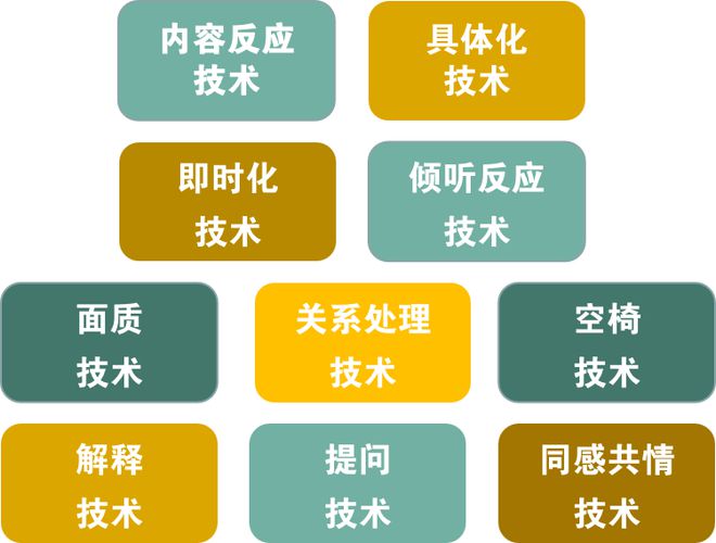 开云体育 kaiyun.com 官网入口岳晓东亲授助你攻克咨询技术难题(图4)