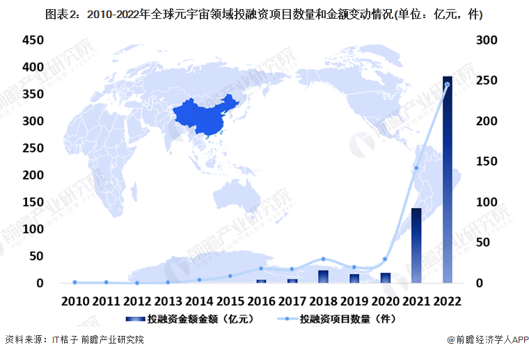 开云体育 开云平台“元宇宙”资本运作简史：技术型企业愈发受资本青睐(图2)