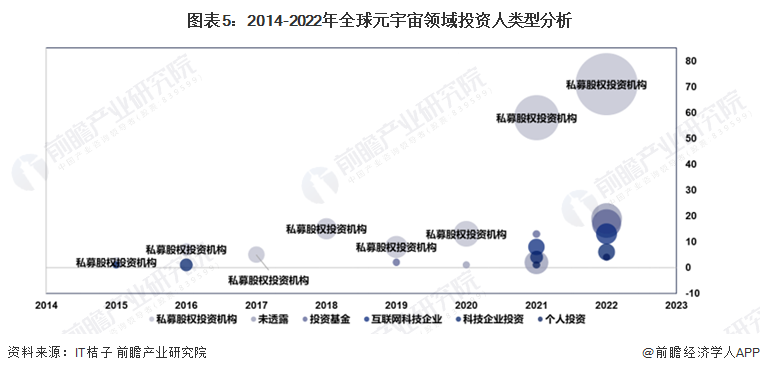 开云体育 开云平台“元宇宙”资本运作简史：技术型企业愈发受资本青睐(图5)