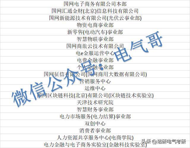 想留在某市却进不了该市供电局？这些小众单位值得一看！开云 开云体育(图2)