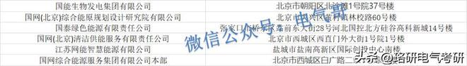 想留在某市却进不了该市供电局？这些小众单位值得一看！开云 开云体育(图5)