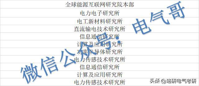 想留在某市却进不了该市供电局？这些小众单位值得一看！开云 开云体育(图11)