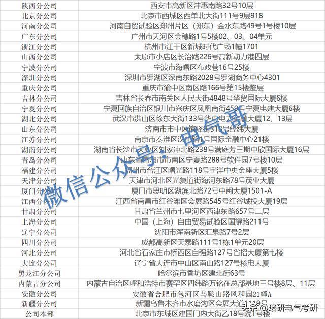 想留在某市却进不了该市供电局？这些小众单位值得一看！开云 开云体育(图13)