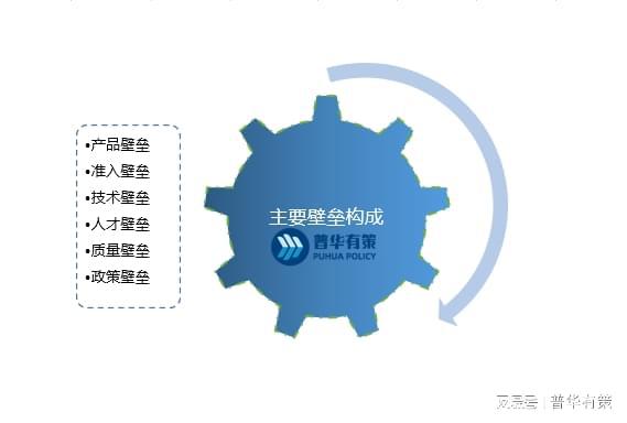 Kaiyun 开云消能减震行业规模因素及竞争格局、发展趋势、发展前景(图1)