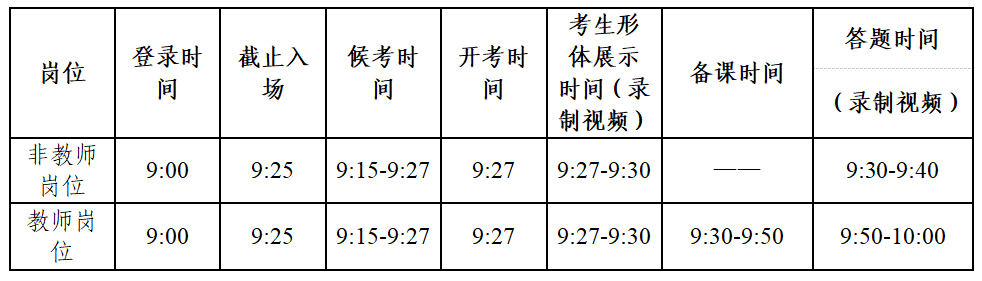 开云 开云体育官网2022年四平市引进事业单位专业人才面试公告(图1)