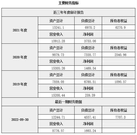 信息技术服务北京信息技术服务公司增资项目21BJ-0151开云 开云体育官网(图2)