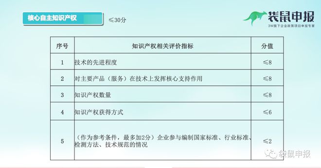 开云 开云体育APP国家高新技术企业认定审核重点及评分标准（附北京市14区奖励）(图3)