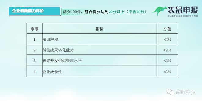 开云 开云体育APP国家高新技术企业认定审核重点及评分标准（附北京市14区奖励）(图2)