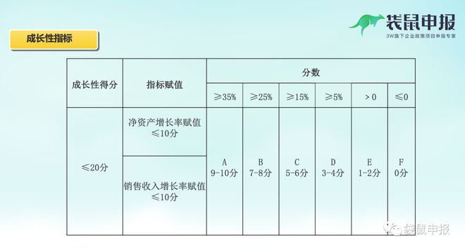 开云 开云体育APP国家高新技术企业认定审核重点及评分标准（附北京市14区奖励）(图7)