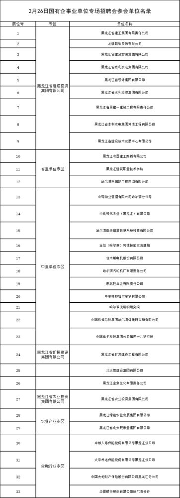 开云 开云体育黑龙江招人！33家国有企事业单位招聘2094人(图1)