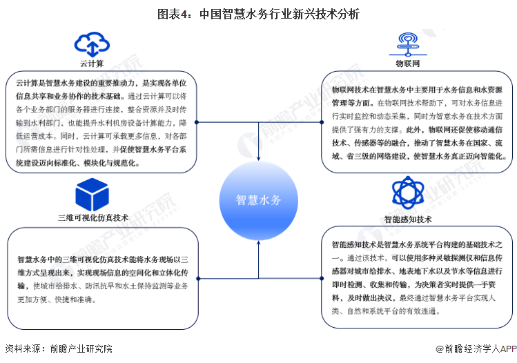 2023年中国智慧水务行业技术发展现状分析 大数据、区块链为智慧化(30)时期主要技术基础【组图】开云 开云体育(图4)