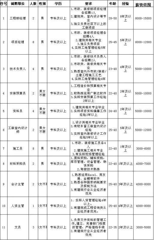 【转发通知】潍坊“网上招聘会”紧急开云体育 开云平台上线！数千个岗位信息发布…(持续更新)(图2)