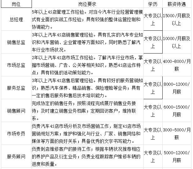 【转发通知】潍坊“网上招聘会”紧急开云体育 开云平台上线！数千个岗位信息发布…(持续更新)(图5)