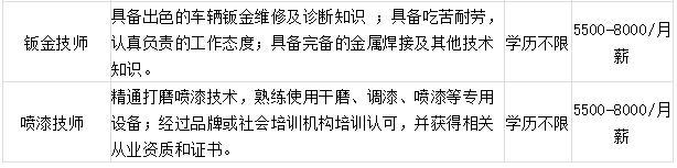 【转发通知】潍坊“网上招聘会”紧急开云体育 开云平台上线！数千个岗位信息发布…(持续更新)(图6)