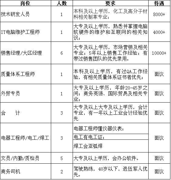 【转发通知】潍坊“网上招聘会”紧急开云体育 开云平台上线！数千个岗位信息发布…(持续更新)(图8)