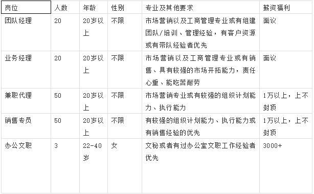 【转发通知】潍坊“网上招聘会”紧急开云体育 开云平台上线！数千个岗位信息发布…(持续更新)(图13)