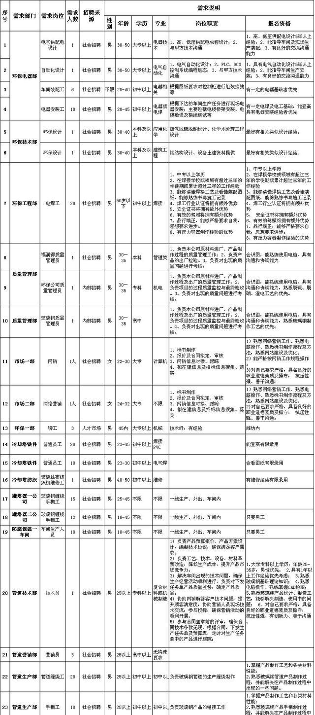 【转发通知】潍坊“网上招聘会”紧急开云体育 开云平台上线！数千个岗位信息发布…(持续更新)(图15)