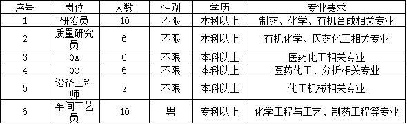 【转发通知】潍坊“网上招聘会”紧急开云体育 开云平台上线！数千个岗位信息发布…(持续更新)(图18)
