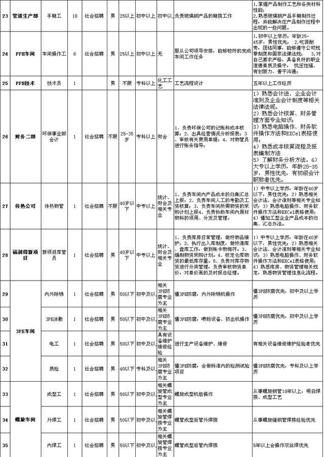 【转发通知】潍坊“网上招聘会”紧急开云体育 开云平台上线！数千个岗位信息发布…(持续更新)(图16)