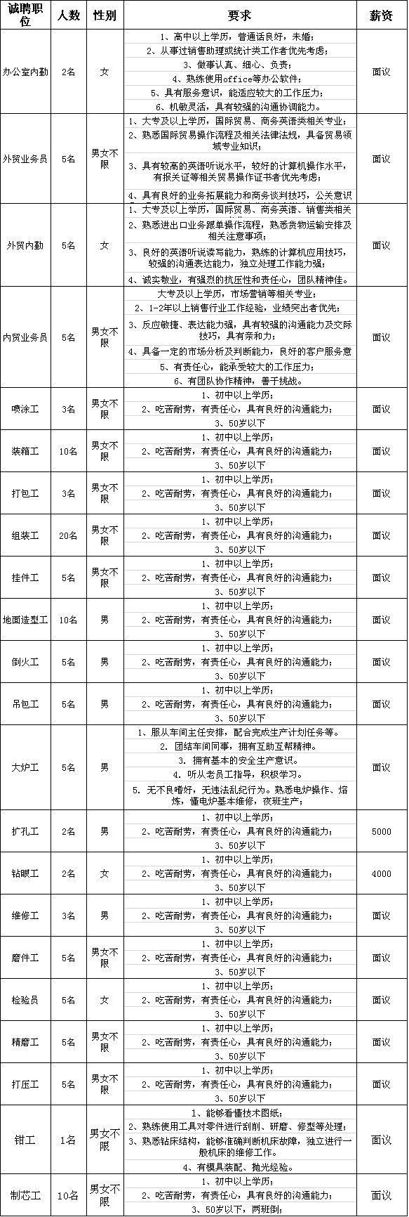 【转发通知】潍坊“网上招聘会”紧急开云体育 开云平台上线！数千个岗位信息发布…(持续更新)(图19)