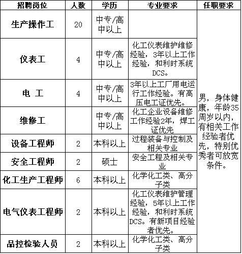 【转发通知】潍坊“网上招聘会”紧急开云体育 开云平台上线！数千个岗位信息发布…(持续更新)(图20)