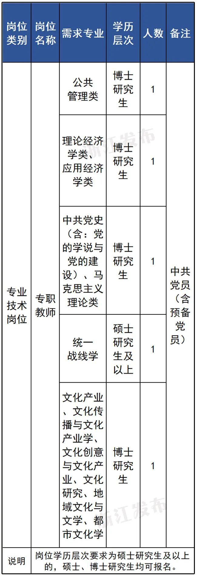 新一批事业单位招聘来啦~开云体育 开云平台有你心仪的岗位吗？(图4)