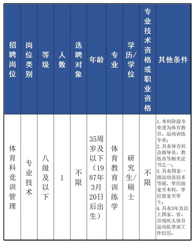 新一批事业单位招聘来啦~开云体育 开云平台有你心仪的岗位吗？(图1)
