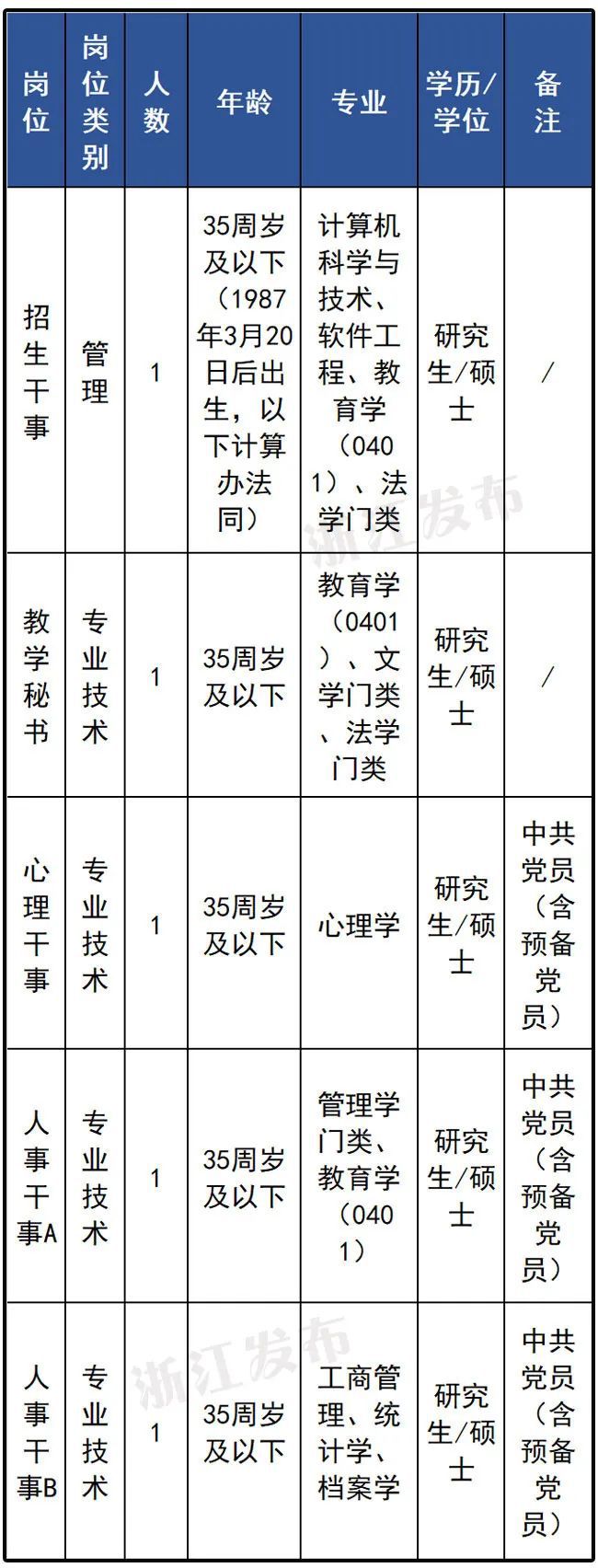 新一批事业单位招聘来啦~开云体育 开云平台有你心仪的岗位吗？(图2)