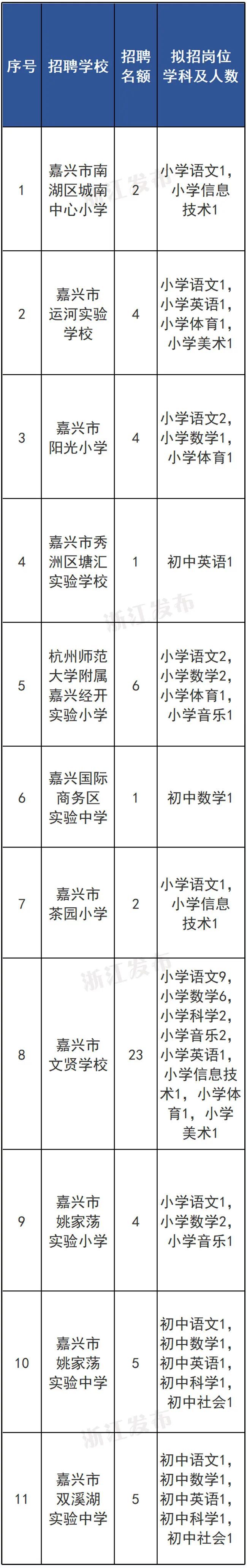新一批事业单位招聘来啦~开云体育 开云平台有你心仪的岗位吗？(图5)