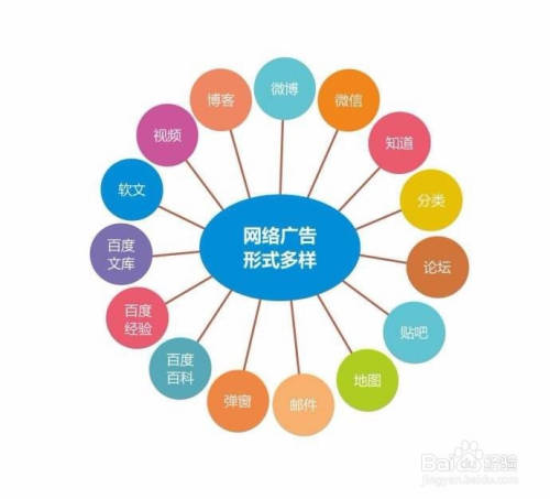 seo推广有哪些技巧方法？如何利用媒体报道的形式做seo推广？开云 开云体育平台(图3)