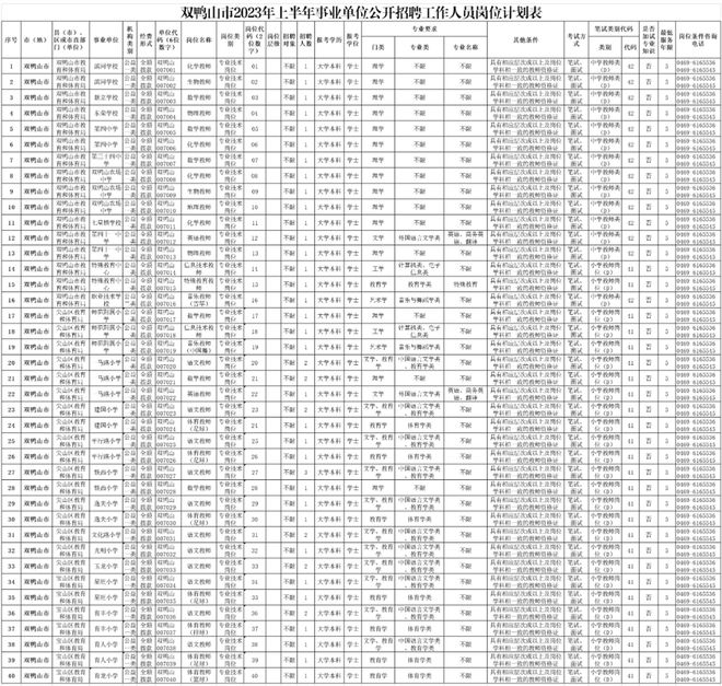 事业编！即将报名！黑龙江开云体育 kaiyun.com 官网入口这些单位招人(图1)