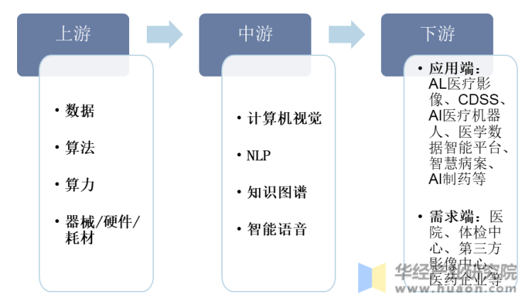 开云 开云体育官网2023年中国AI医疗制药行业相关政策梳理及战略咨询报告(图3)