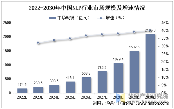 开云 开云体育官网2023年中国AI医疗制药行业相关政策梳理及战略咨询报告(图4)